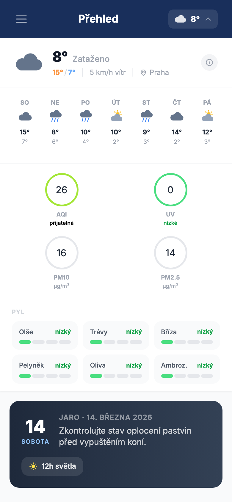 Přehled — Počasí, kvalita ovzduší, pyl | Stable Guard Technologies