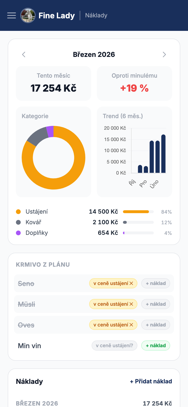 Náklady — 17 254 Kč — ustájení, kovář, doplňky | Stable Guard Technologies